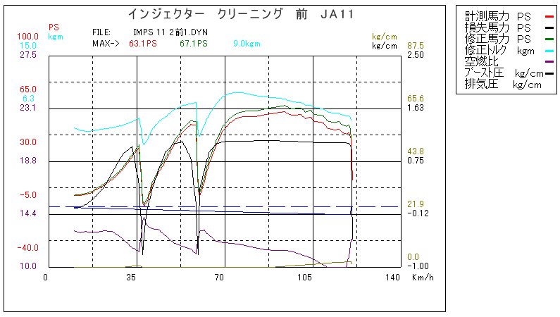 インジェクタークリーニング　前